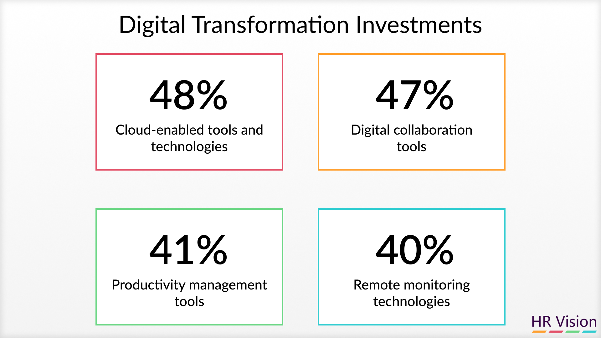 digital transformation definition & workplace digital