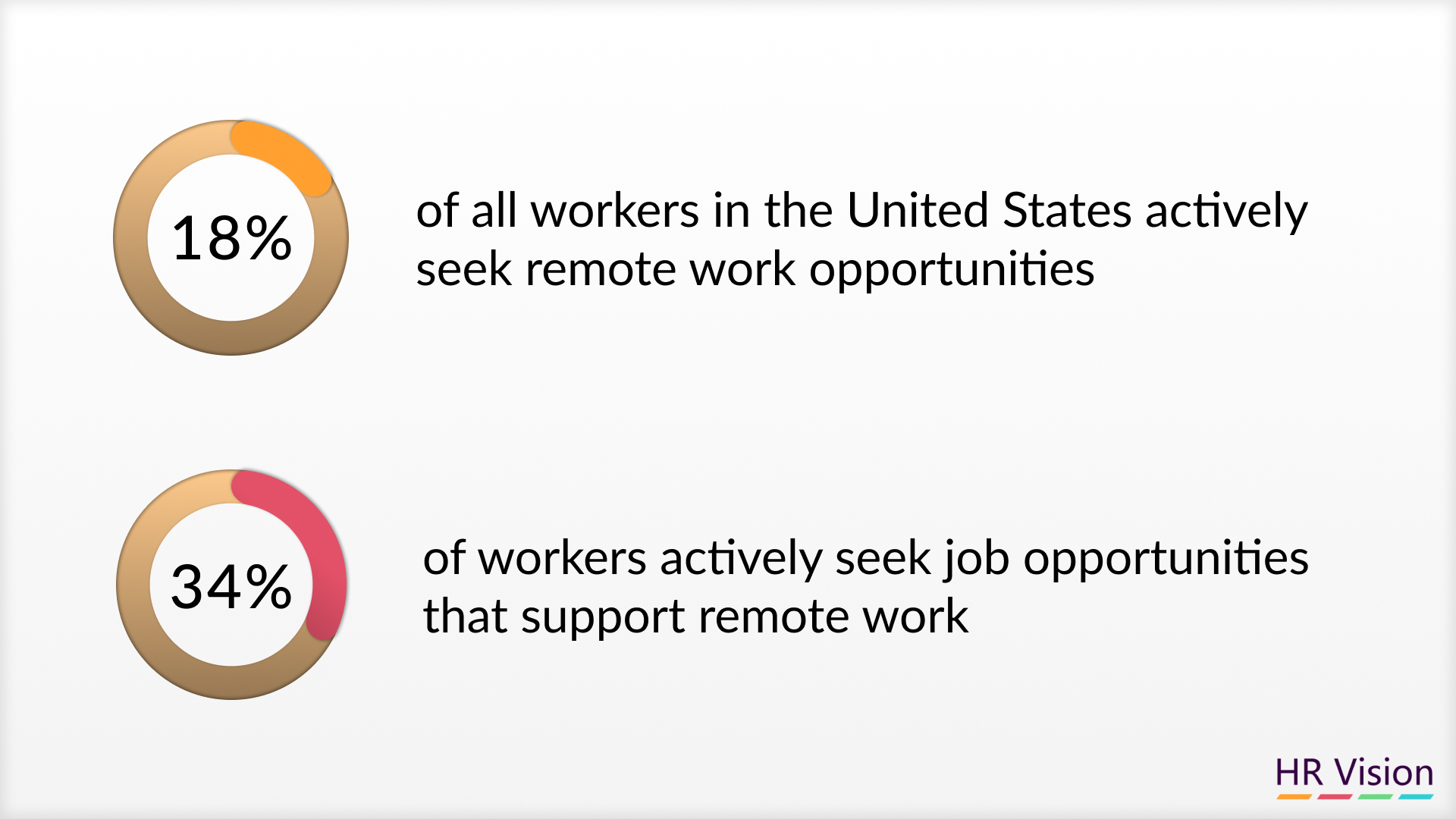 Crafting Effective Talent Retention Strategies ﻿& Recruitment and Retention Strategies