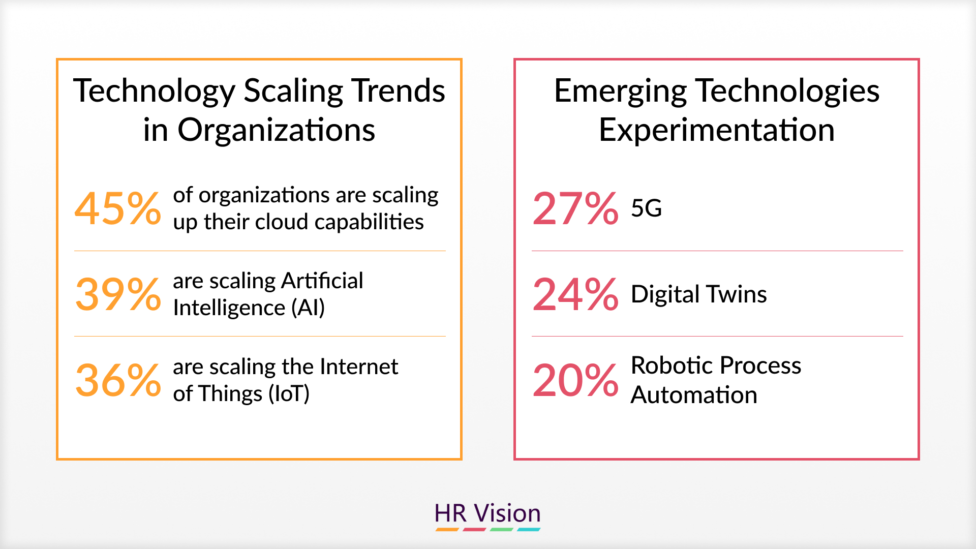 digital transformation strategy & digital transformation solutions