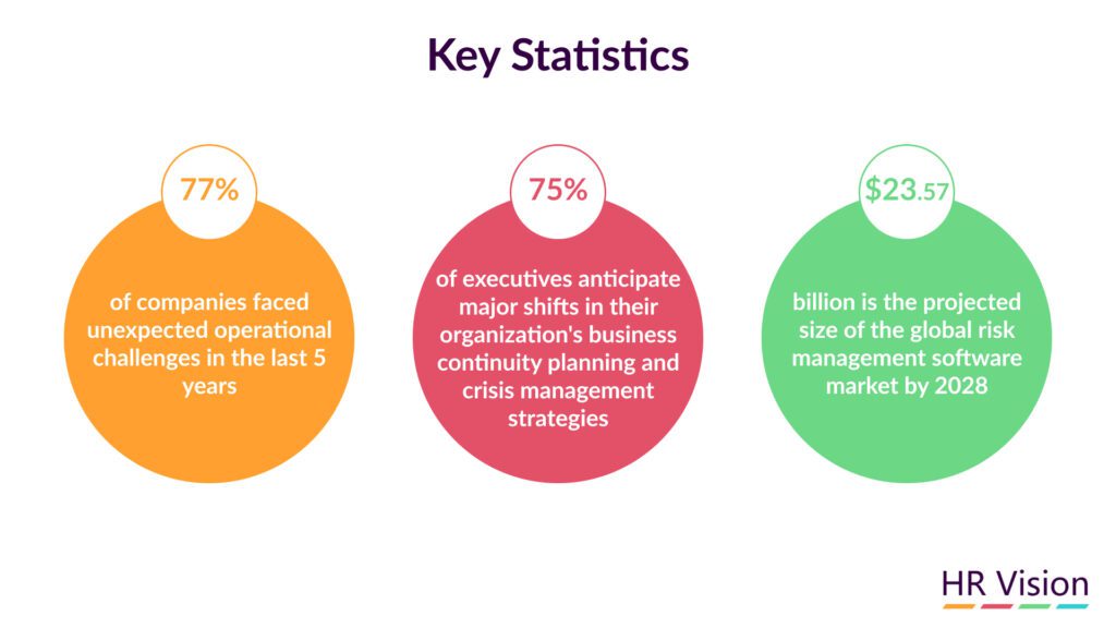 Strategic Workforce Risk Management Plan: Fostering a Sustainable Growth Rate