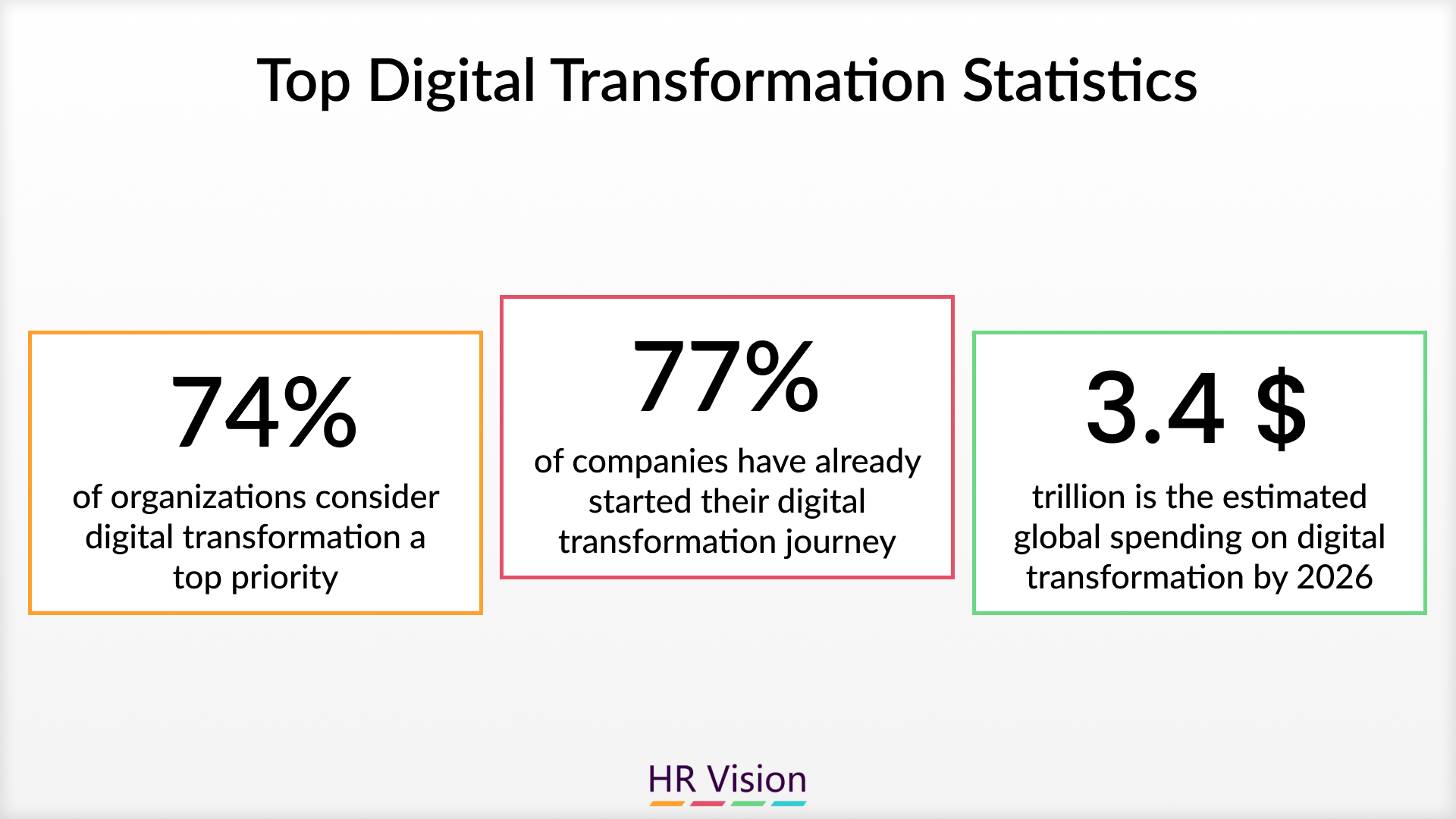 digital transformation & what is digital transformation