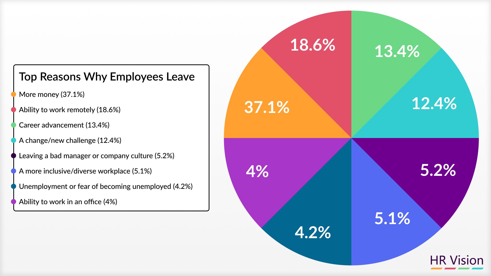 Unveiling Proven Employee Motivation Benefits