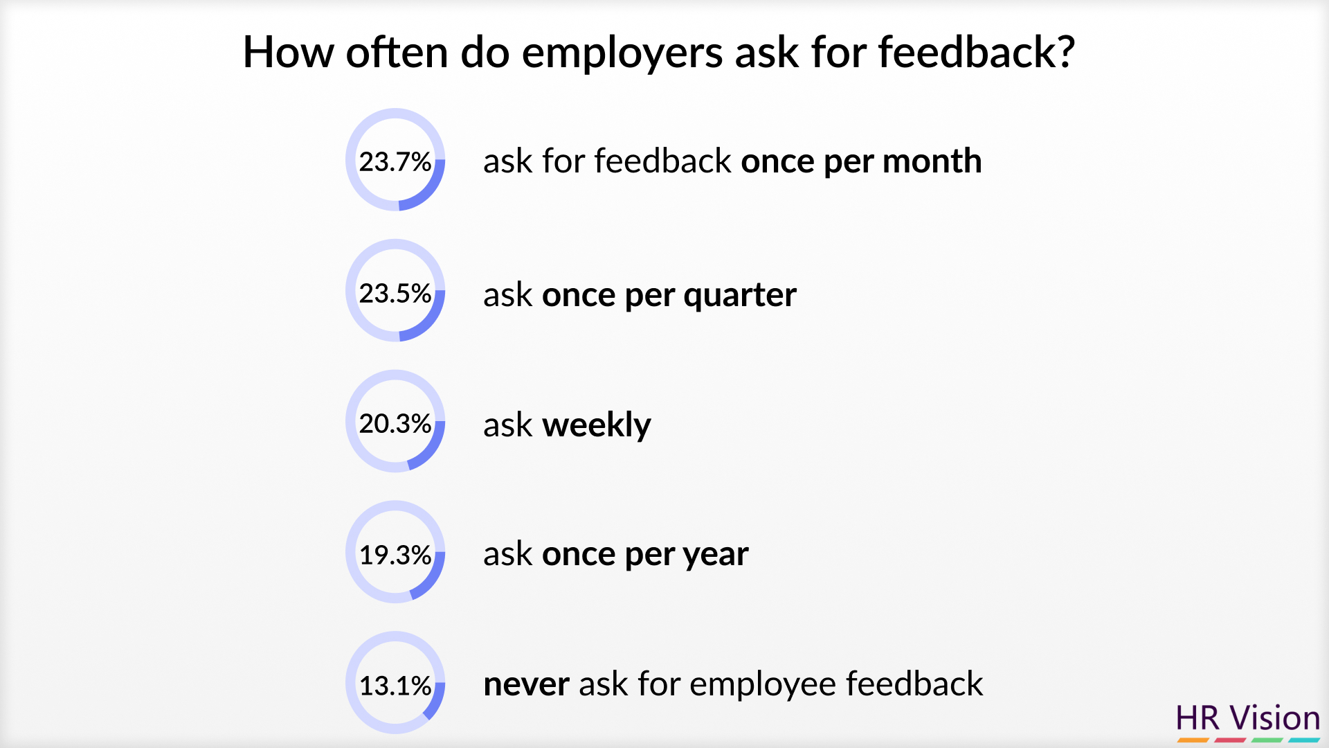 How Employee Feedback Tools Drive Organizational Growth ﻿﻿&﻿﻿ Real-Life Employee Feedback Examples