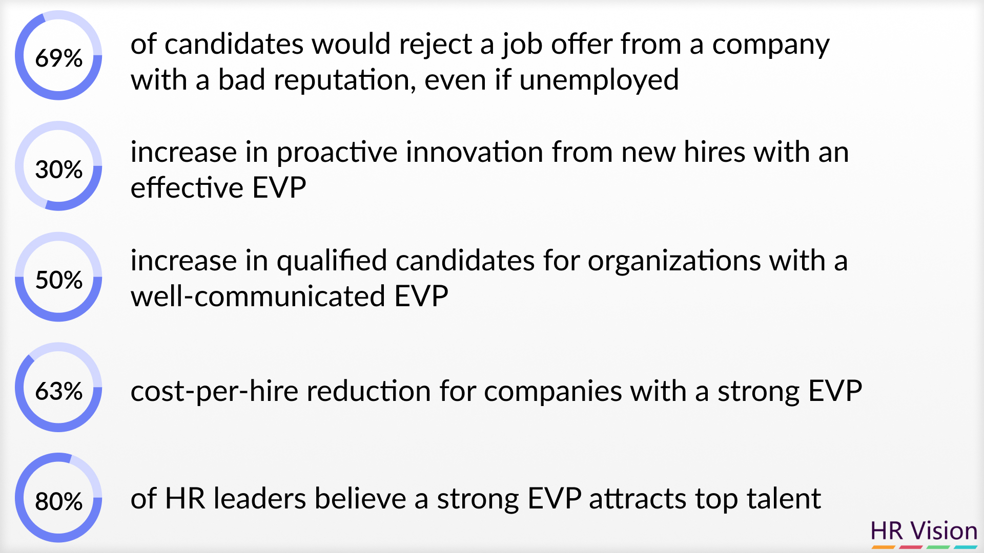 Employee Value Proposition Examples in Action