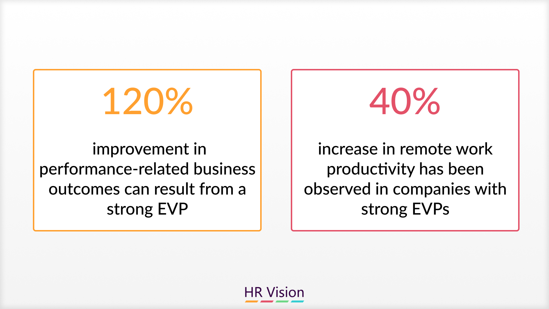 Employee Value Proposition Meaning Demystified & EVP Example