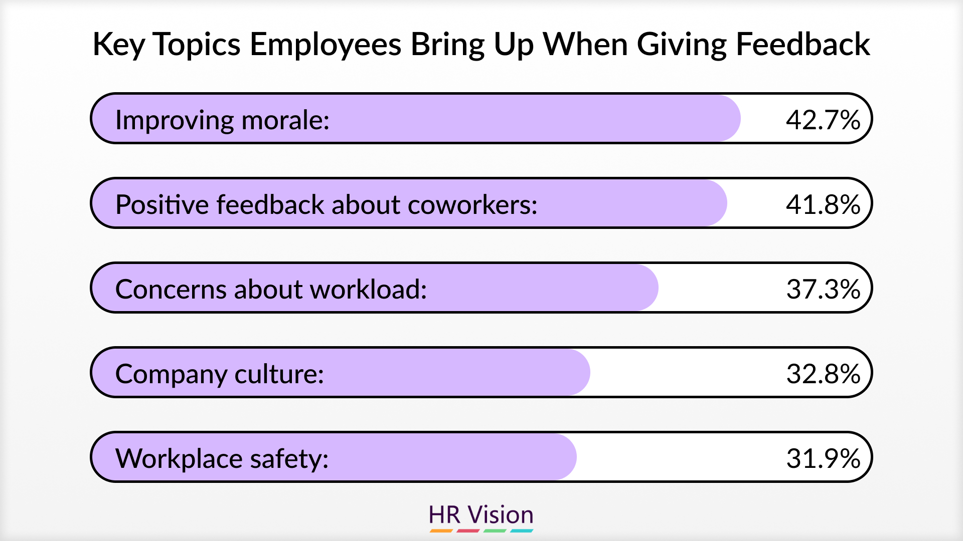 Employee Feedback Software ﻿& Employee Feedback Forms
