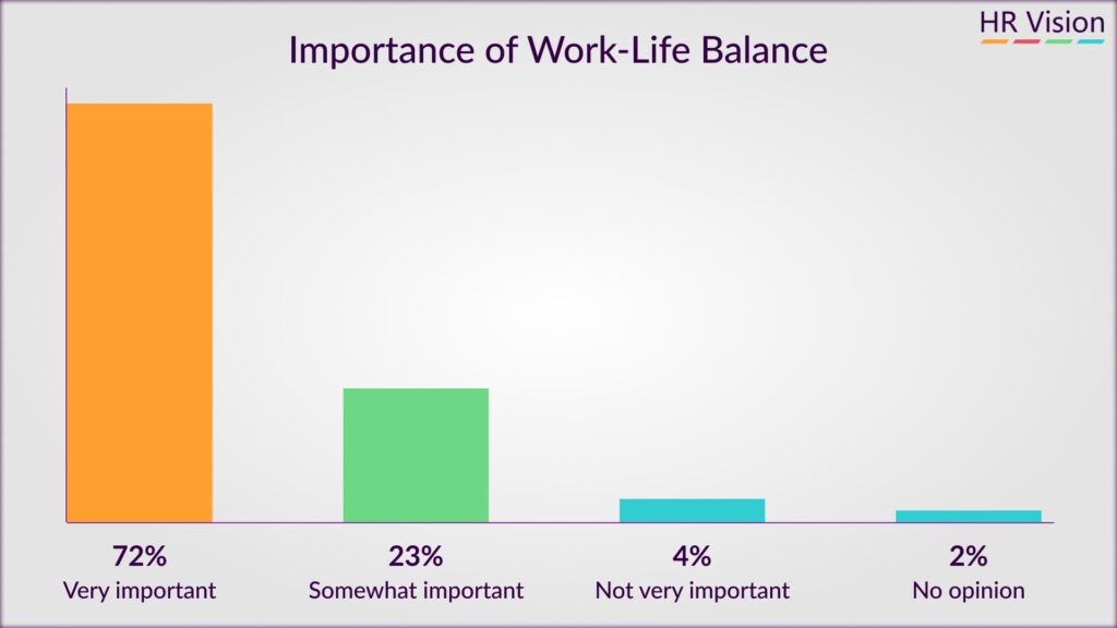 Culture in the Workplace