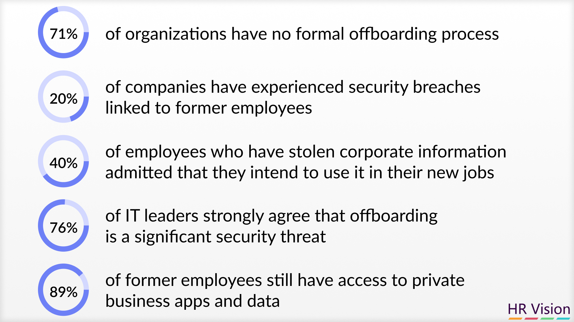 Enhancing Employee Transition: Best Practices for Employee Offboarding