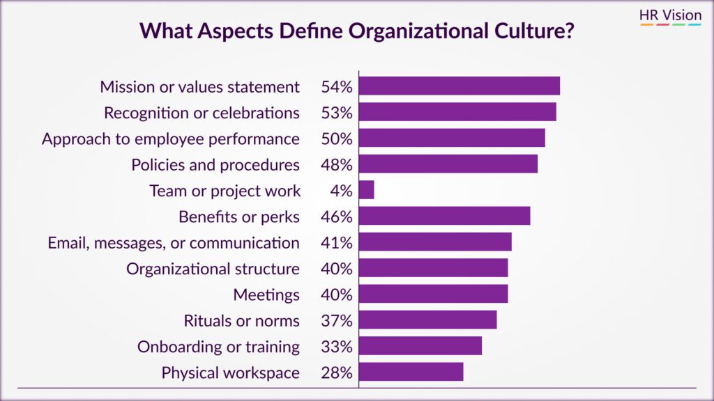 Building a Strong Company Culture: HR Strategies for Success