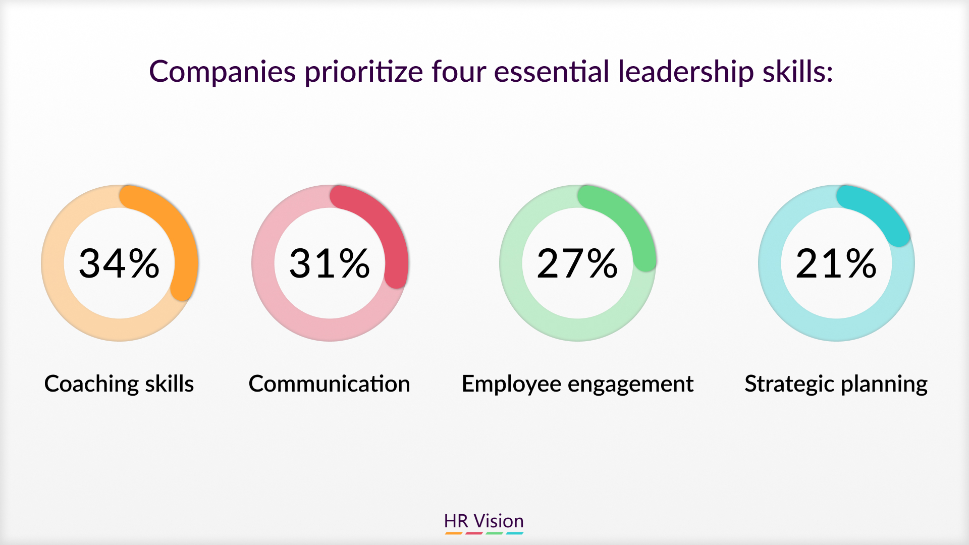 Mastering Leadership Skills: A Catalyst for Workplace Innovation