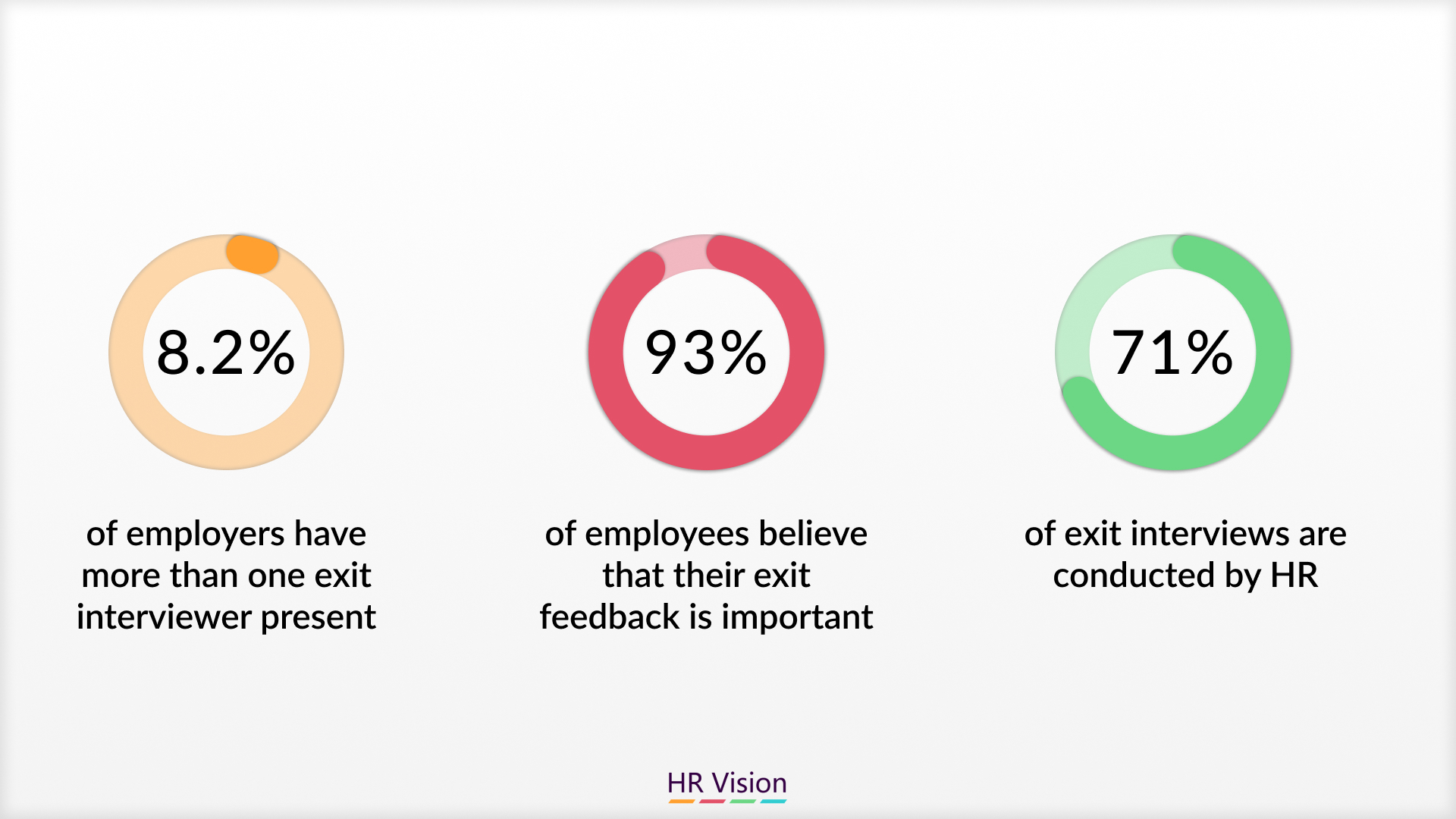 Employee Offboarding Process