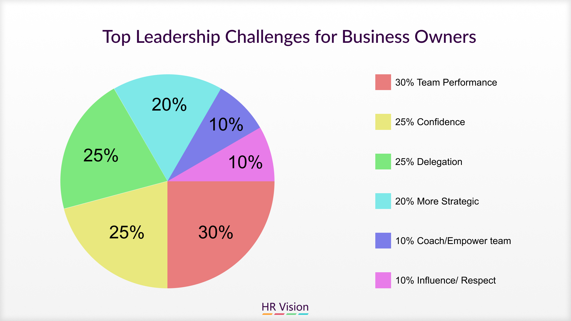 Fostering Workplace Innovation through Effective Leadership Skills & Open communication