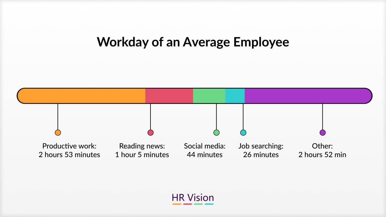 Unleashing Workplace Productivity: Strategies for Success