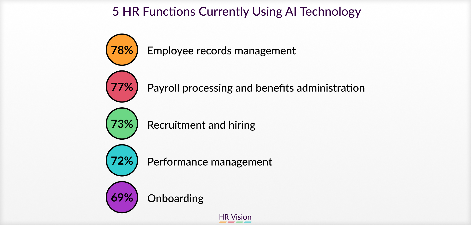 HR Tech Trends Driving Organizational Success ﻿﻿&﻿﻿ Latest HR Technology Trends for Success