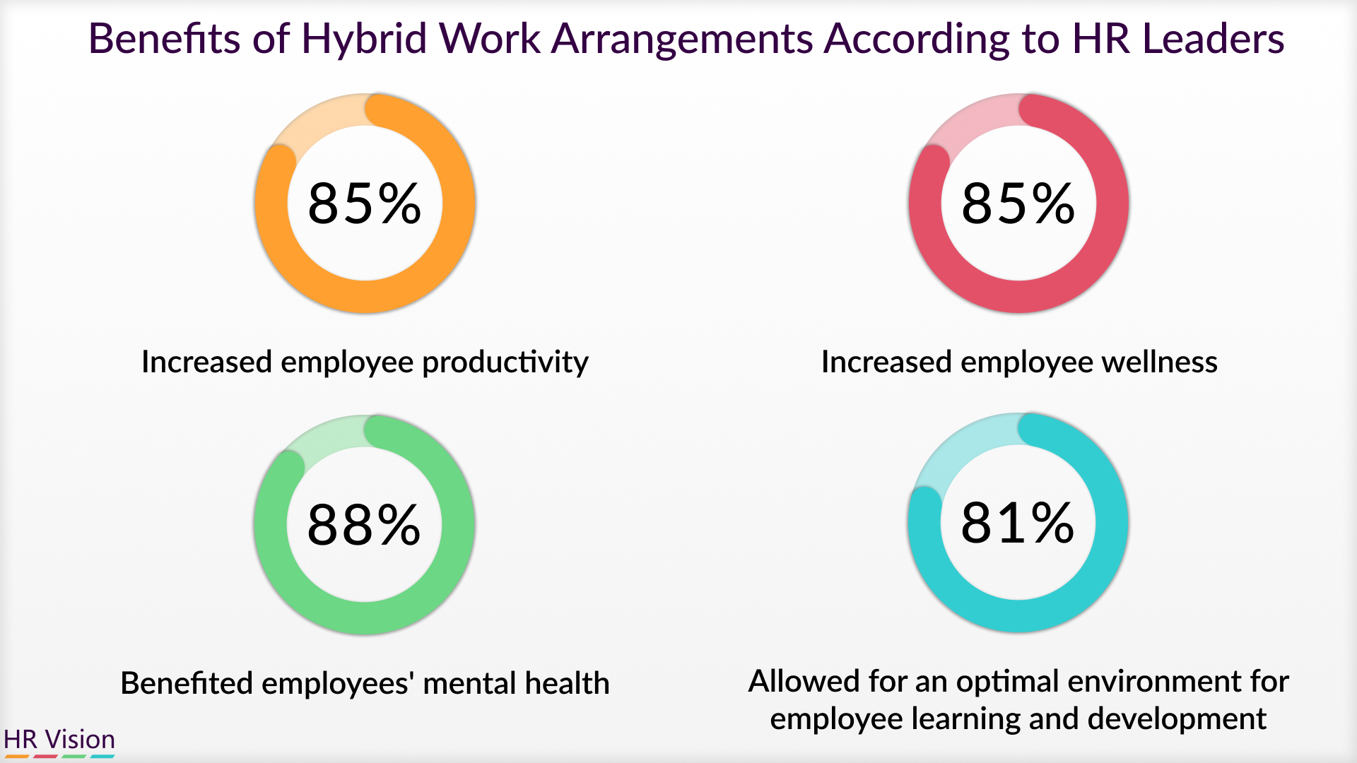 Maximizing Productivity in a Hybrid Environment
