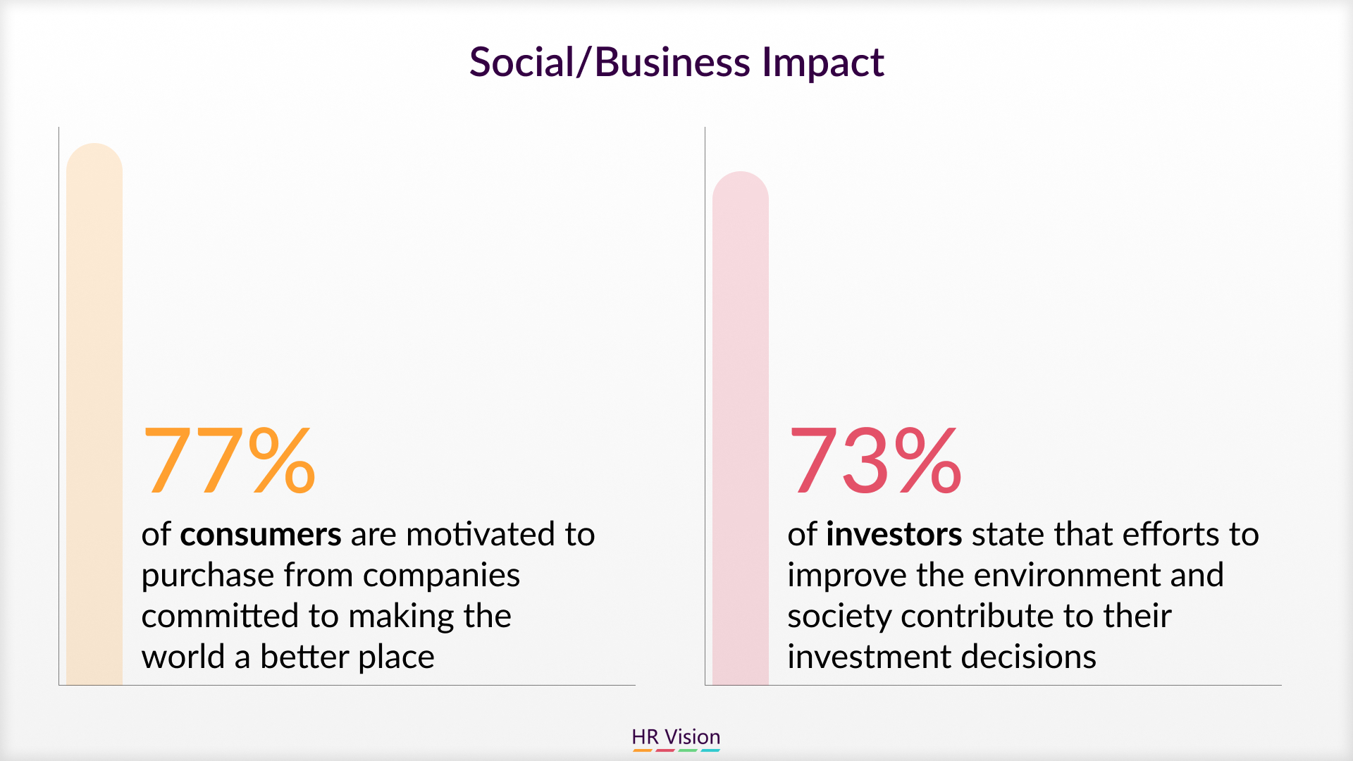 Effective CSR Initiatives & Achieving CSR Objectives