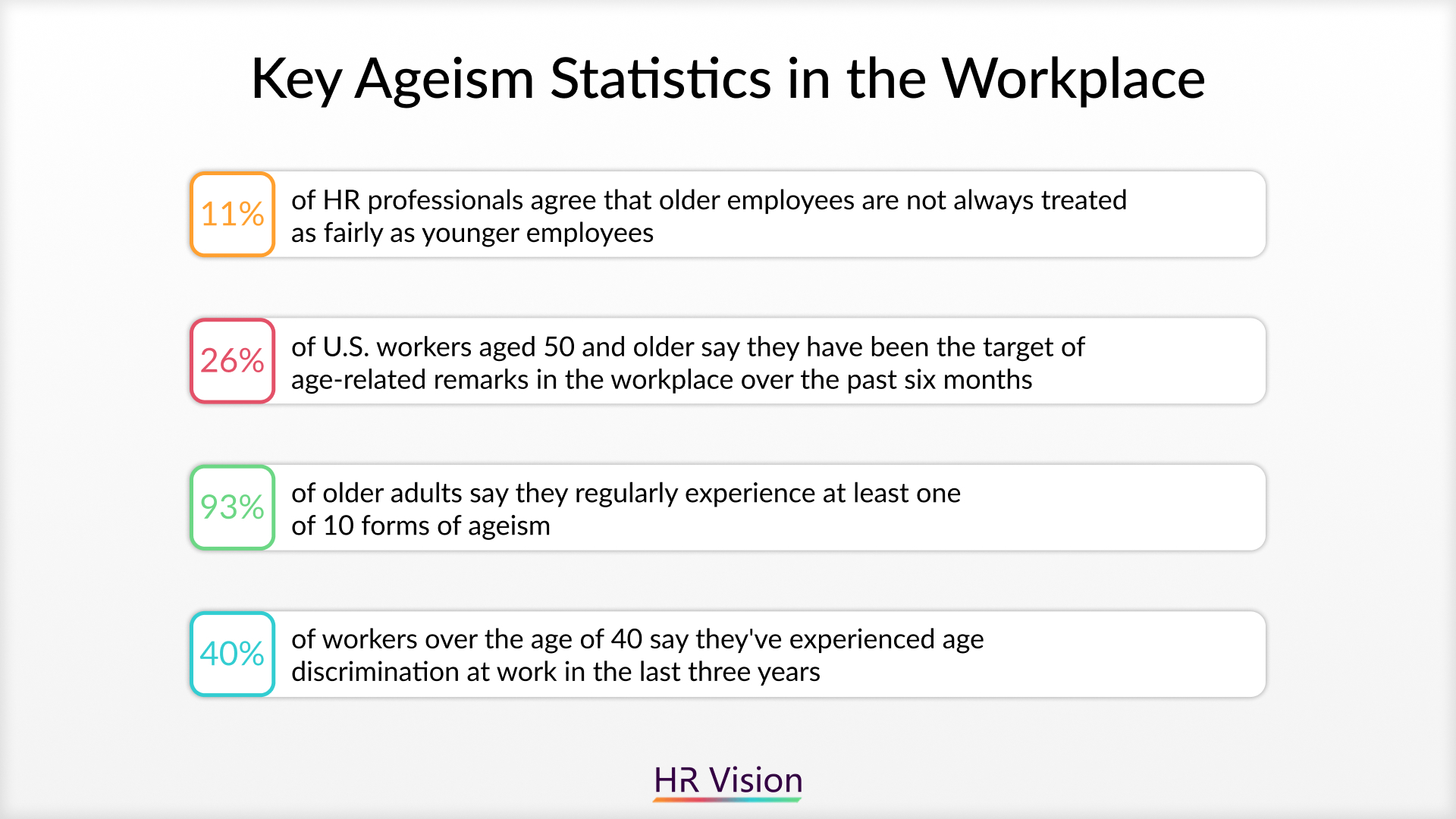 Ageism Examples in the Workplace