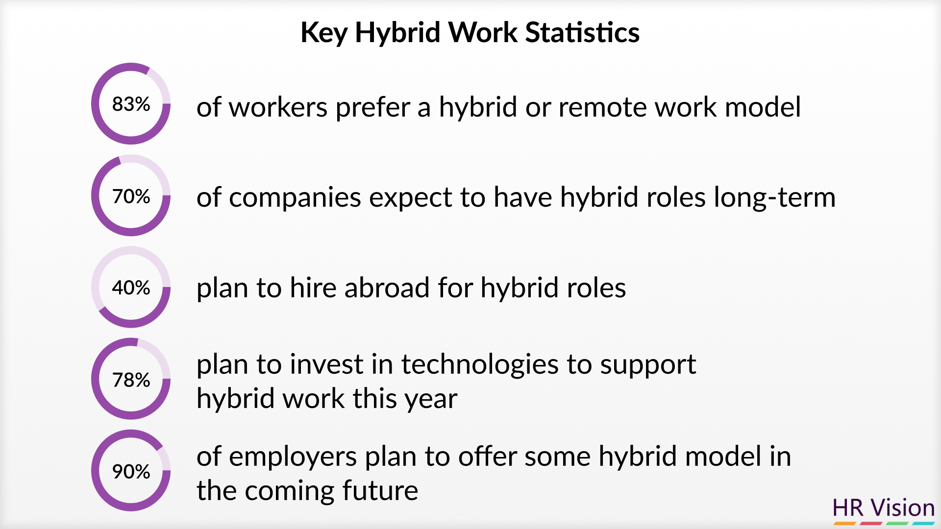 Enhancing Company Performance with Hybrid Work Models