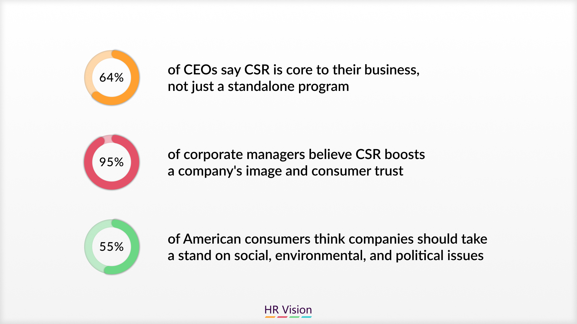 Aligning HR Practices with Corporate Social Responsibility Goals for Enhanced Employee Engagement