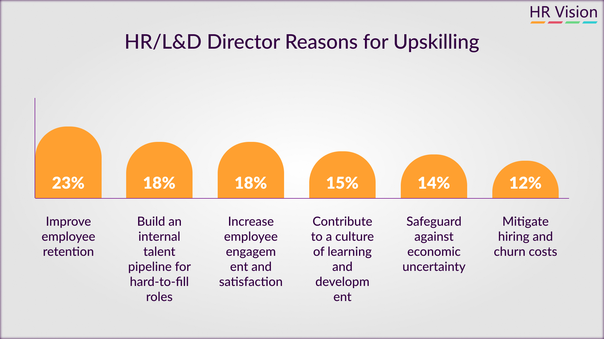 Cultivating Future-Ready Workforces