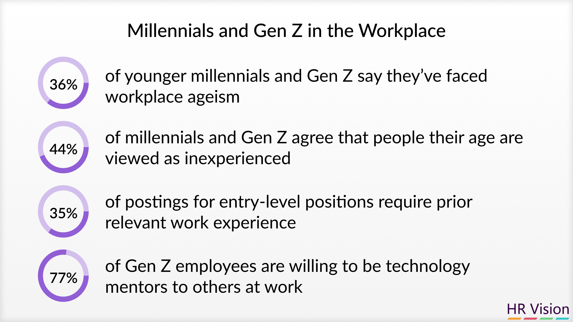 What is Ageism? ﻿﻿&﻿﻿ Ageism in the Workplace