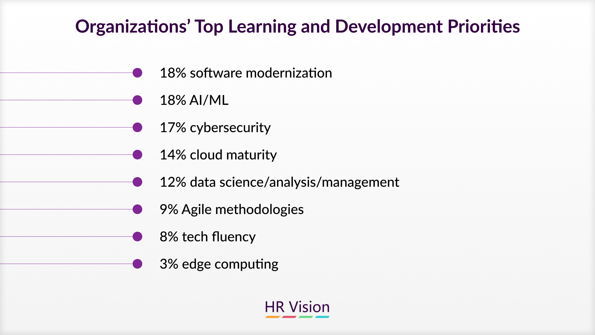 Effective Management Training Programs for Organizational Growth