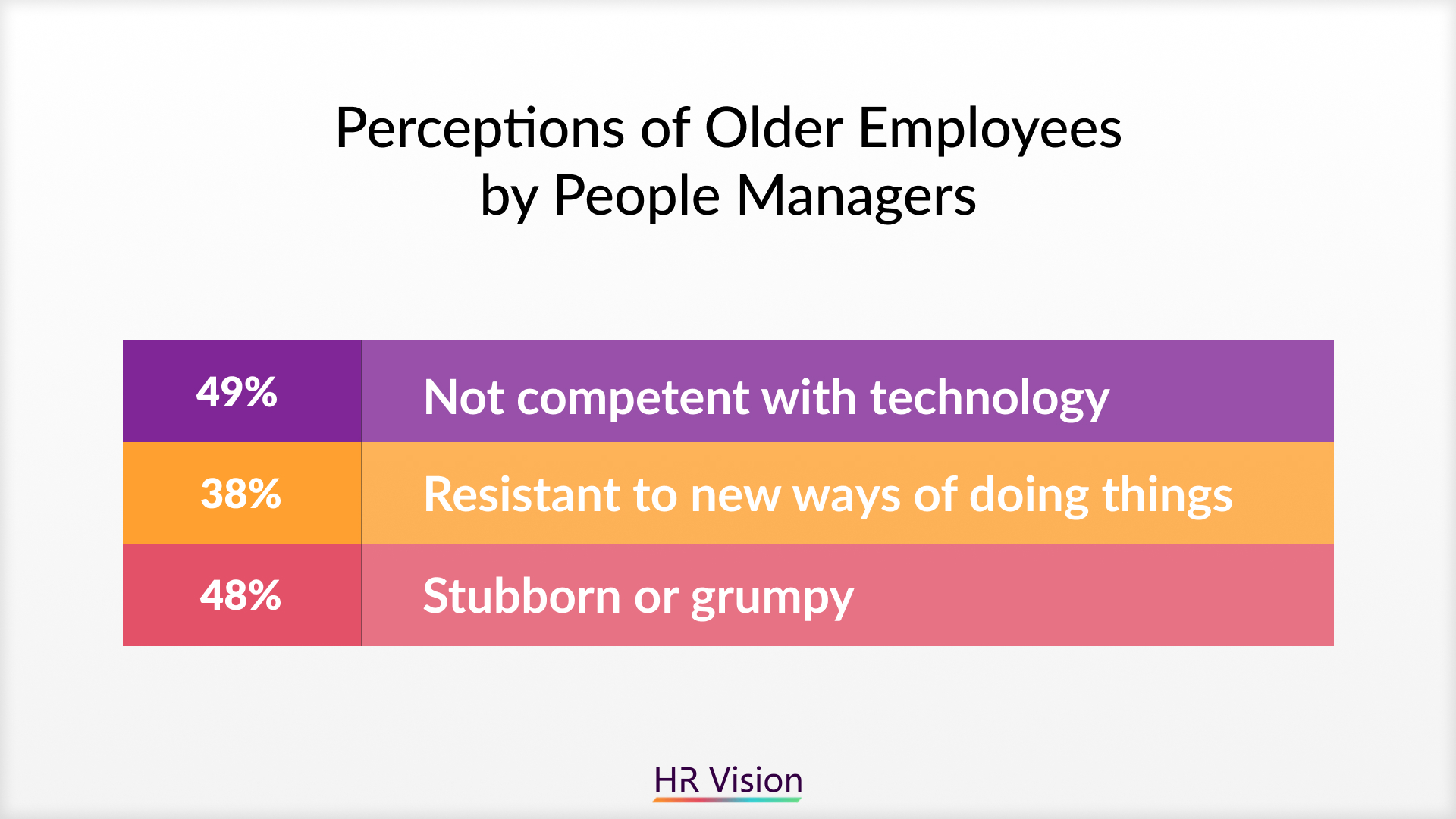Age Discrimination: The Ongoing Challenge in the Modern Workplace
