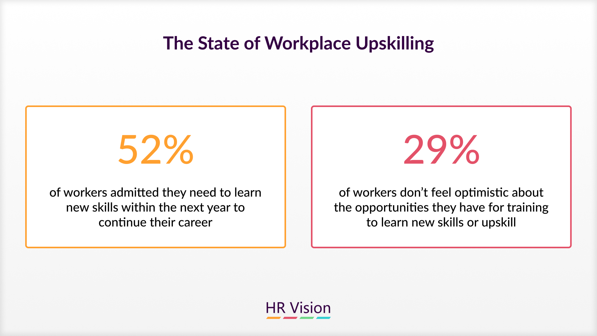 Empowering Your Employees: Upskilling and Reskilling