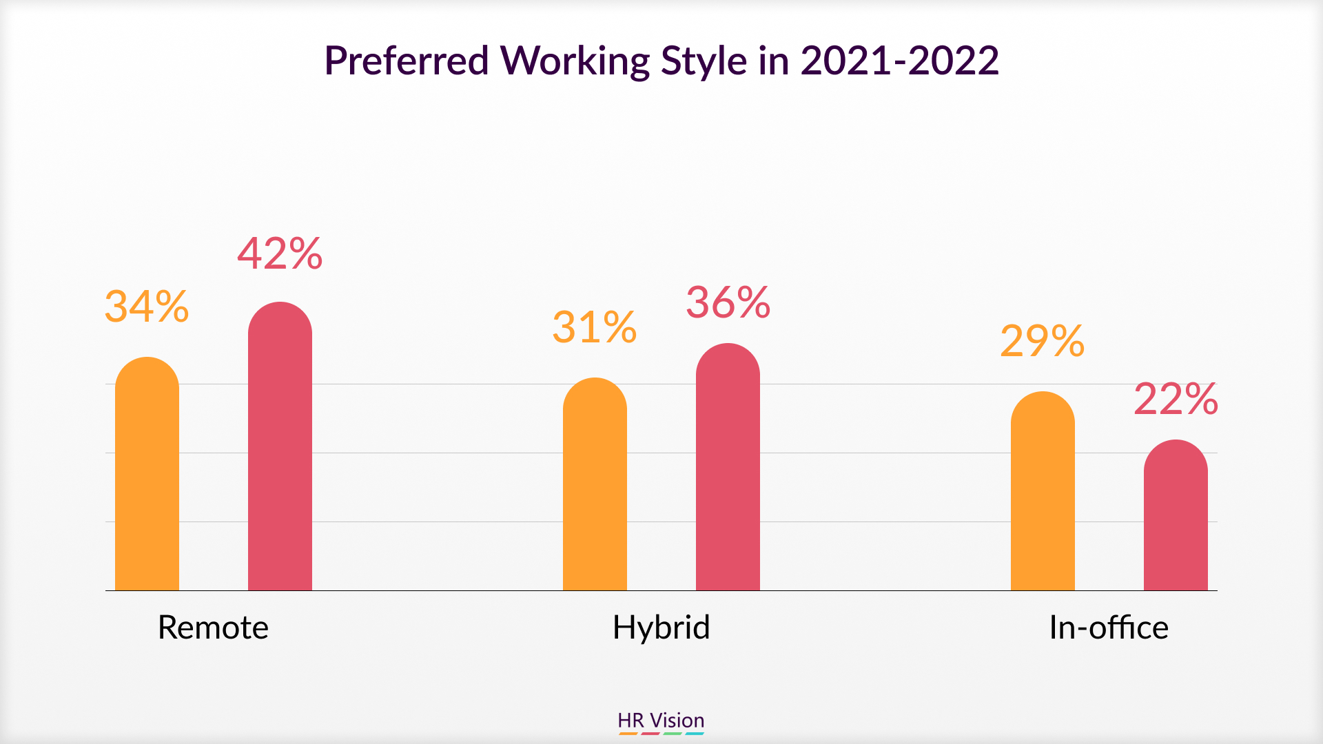 Creating a Comprehensive Work-From-Home Policy for Remote Work Success