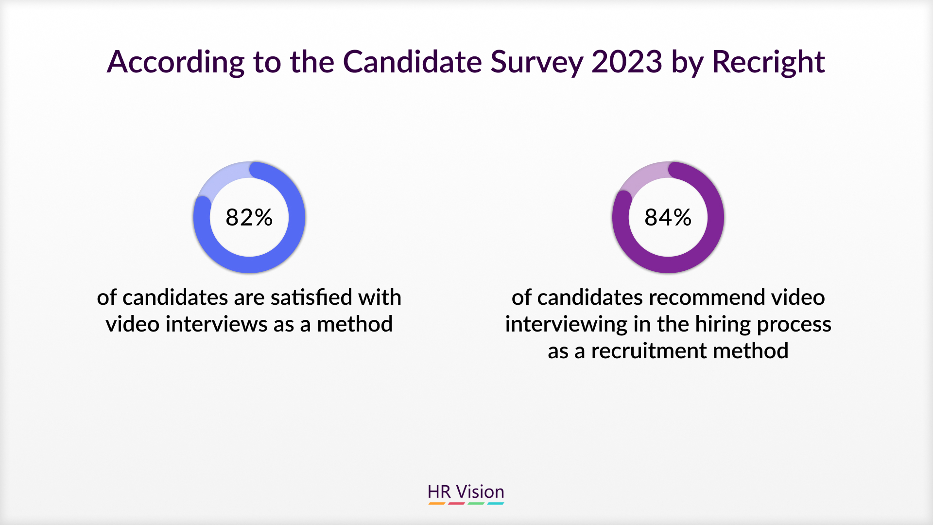 Techniques to Evaluate Candidates Effectively ﻿﻿&﻿﻿ Optimizing Candidate Experience