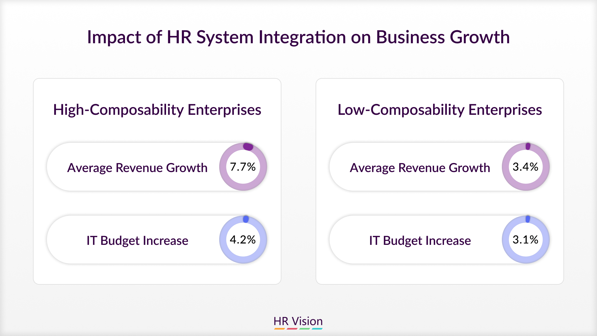 Must-Have HR Tech Skills for Modern HR Professionals ﻿﻿&﻿﻿ From HRIS Expertise to People Analytics