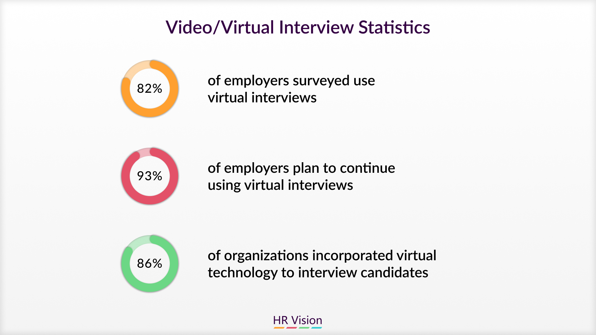 Video Interviewing Techniques ﻿& Evaluating Soft Skills and Nonverbal Cues