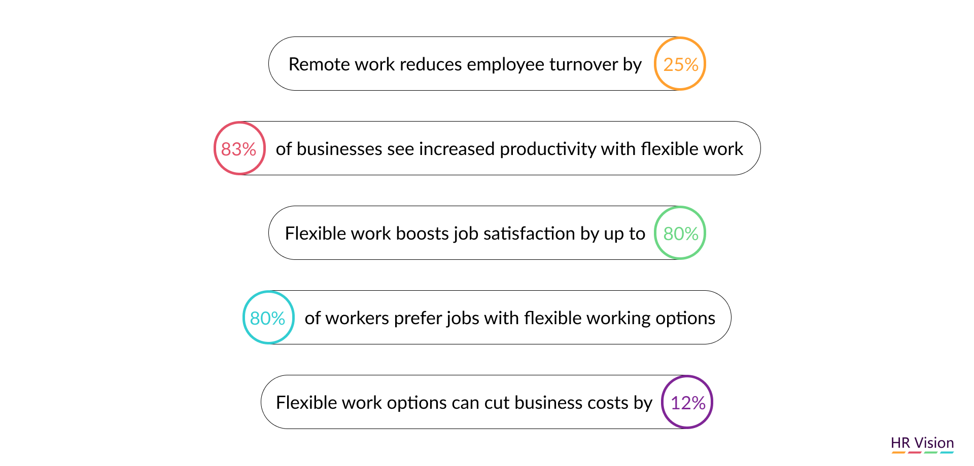 Remote Work: Transforming the Daily Grind & Flexible Work Arrangements