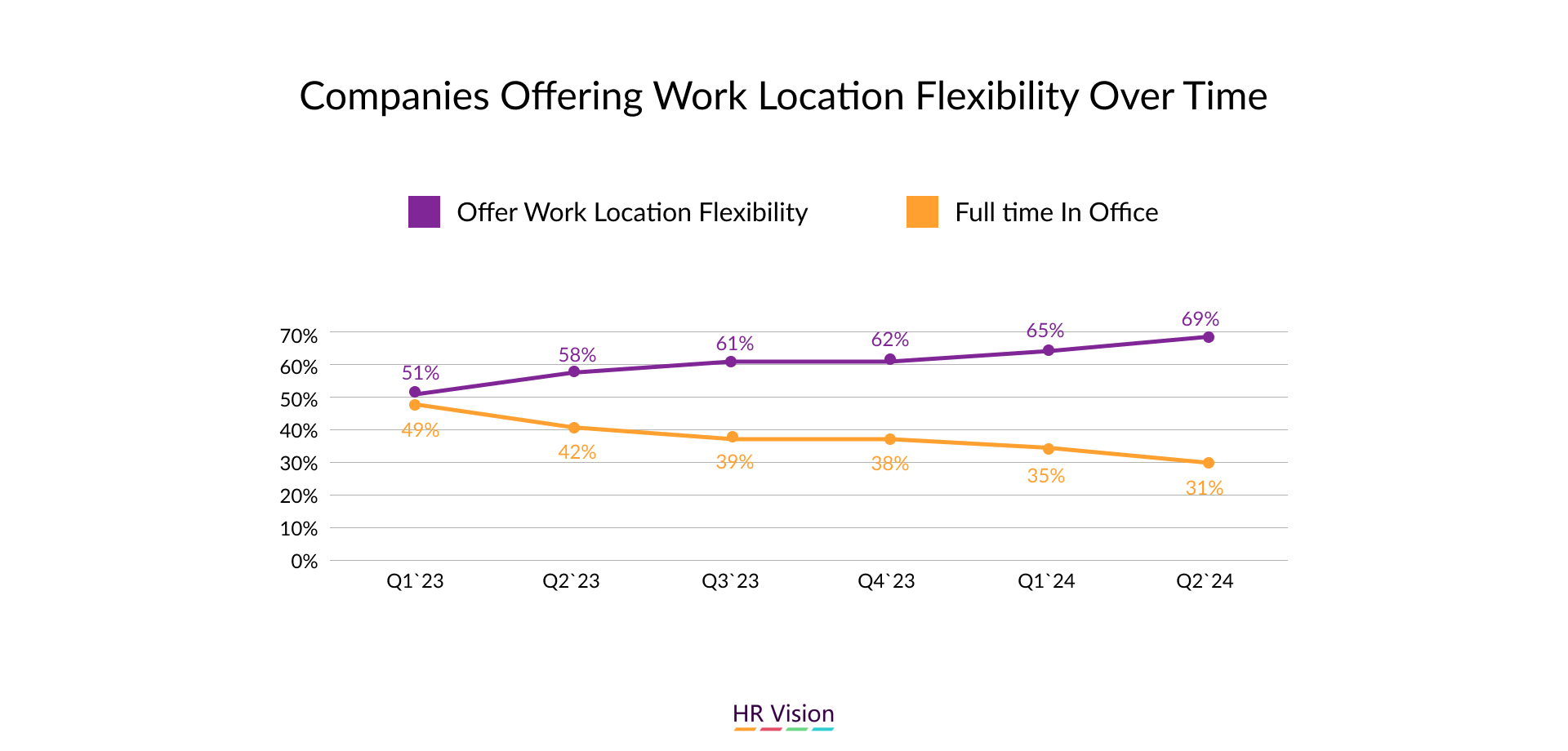 Location Flexibility & Remote Work Options: Shaping the Future of Employment