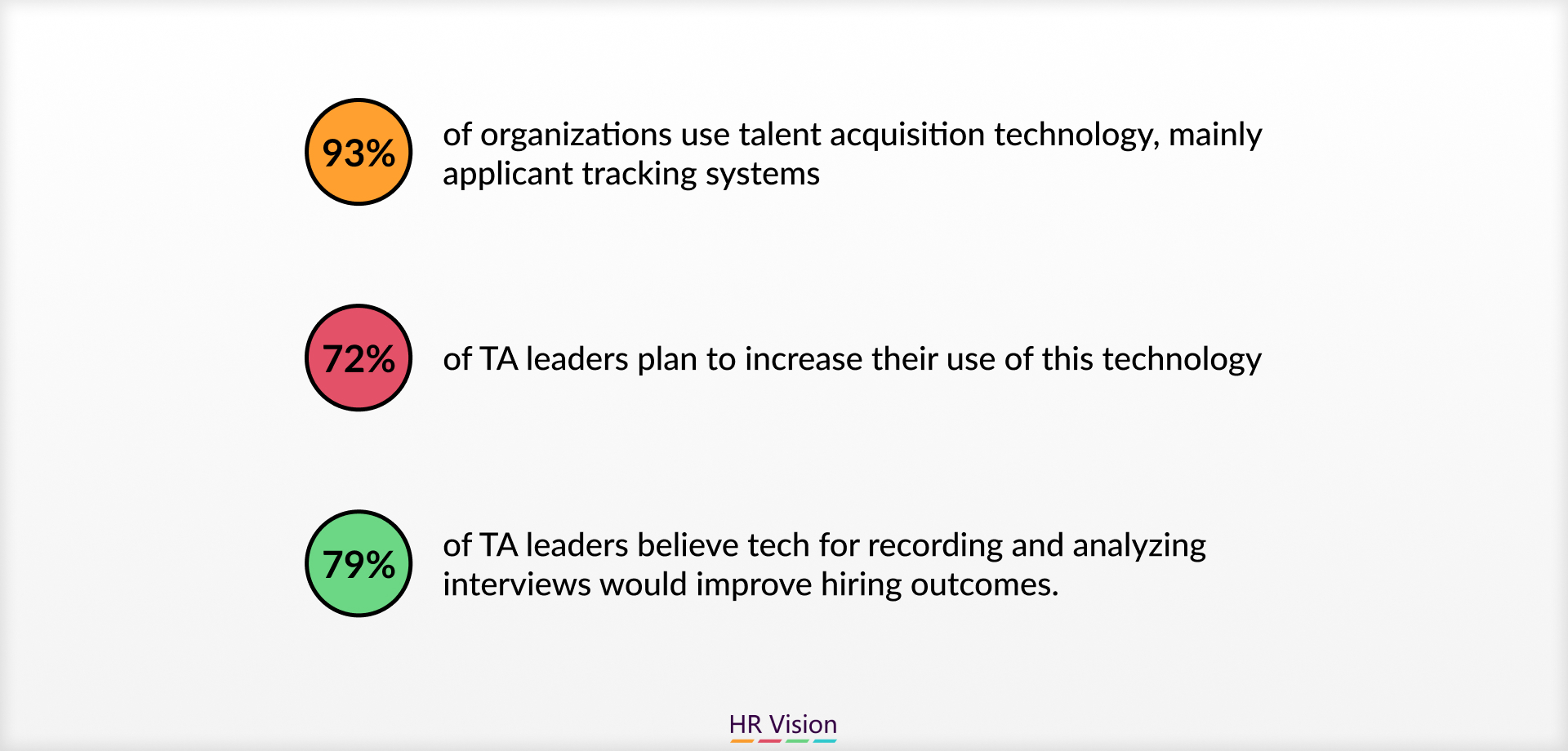 Building an Effective HR Tech Skillset for Modern Workplaces