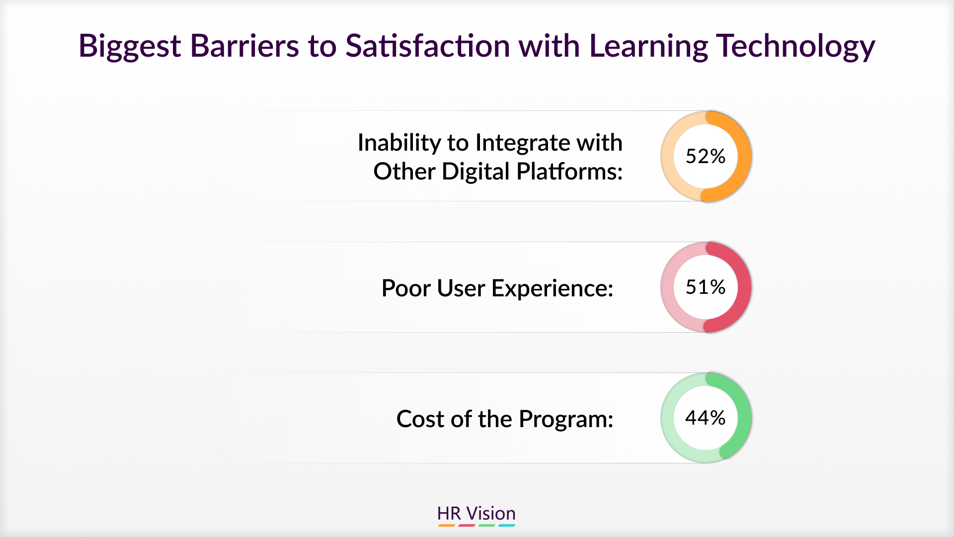 The Future of Training Programs