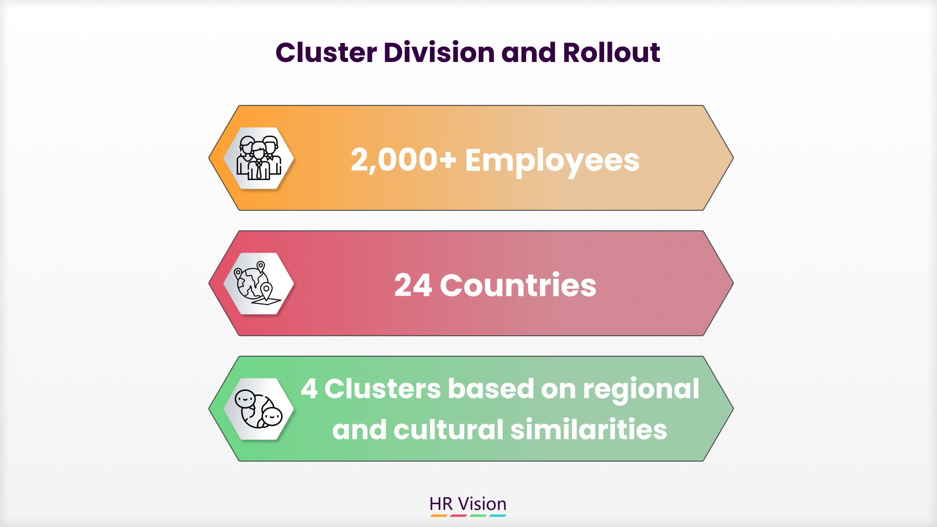 Körber's HR Transformation: A Global Approach to System Integration & Unifying Global HR Systems & HR Practices & Enhancing HR Efficiency