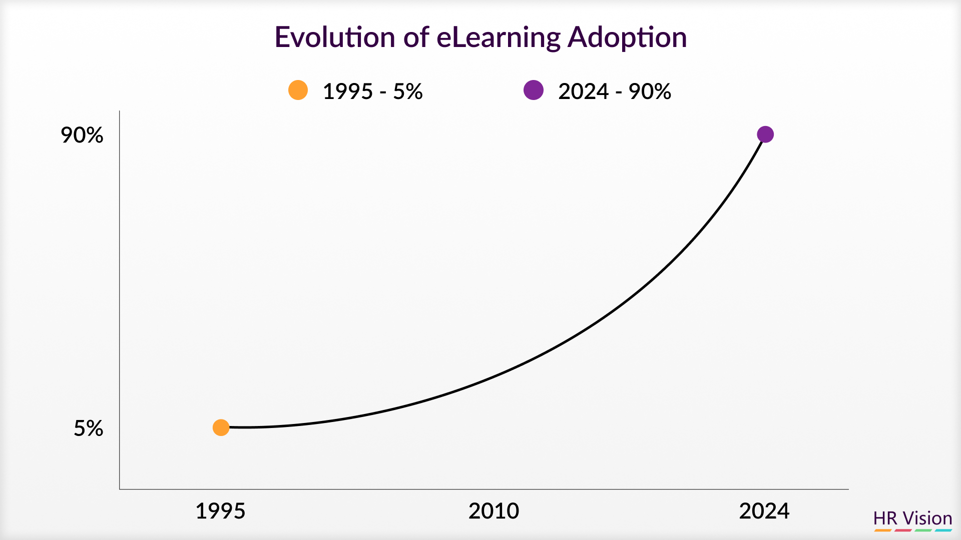 Unlock the Power of Learning Technology with a System LMS