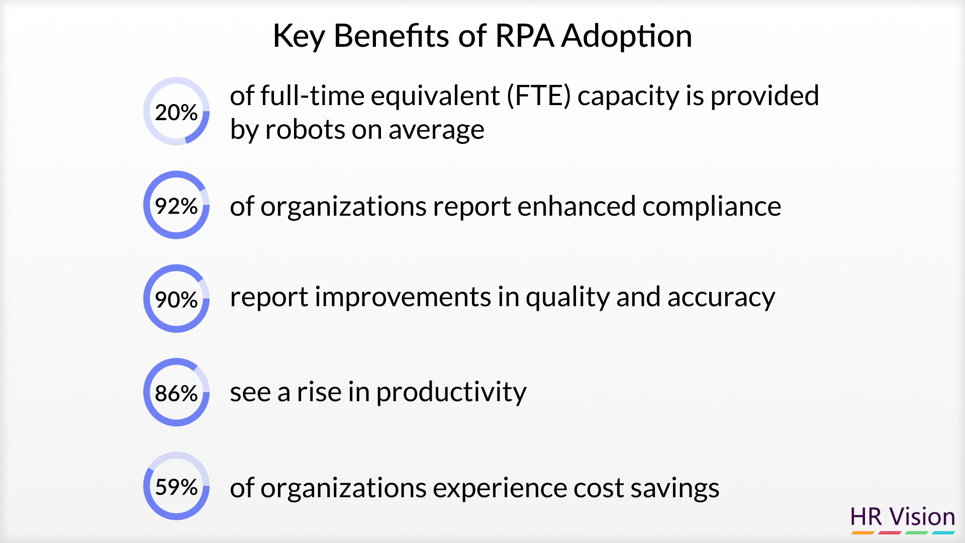 Boosting HR Productivity: The Benefits of Robotic Process Automation (RPA)
