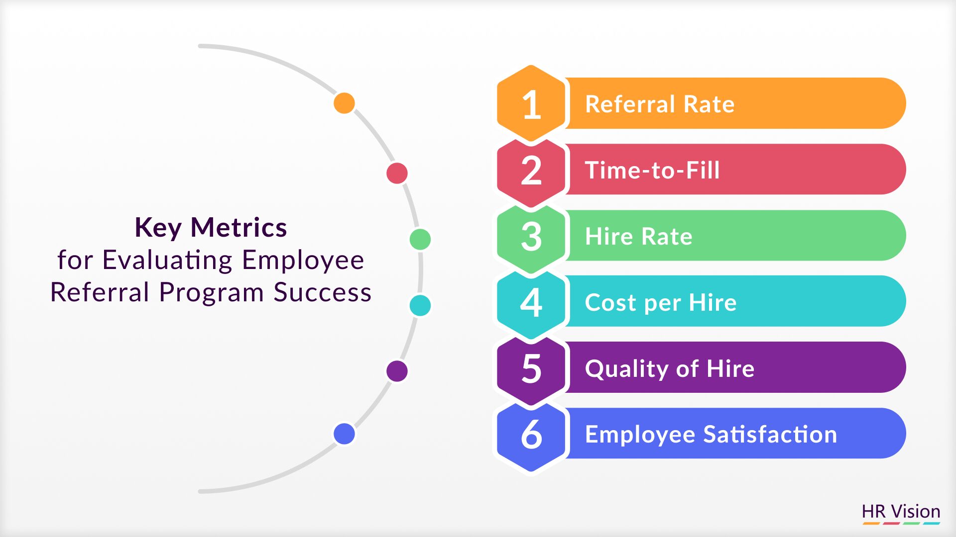 Quality of Hire: Why Referred Candidates Make a Difference in Recruitment