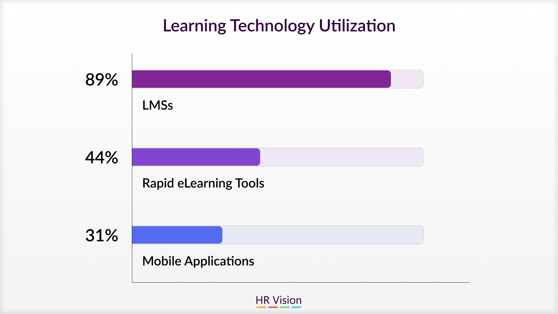 Revolutionizing Training Programs with Learning Management Systems