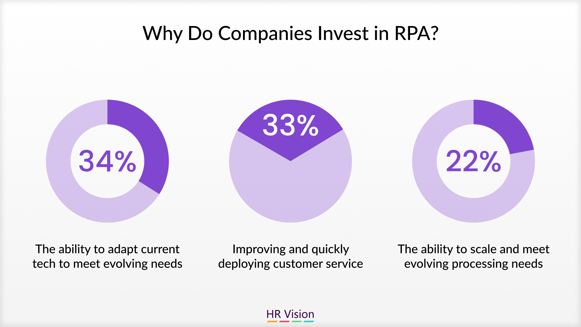 Invest in RPA: Revolutionising HR with Robotic Process and Data Management