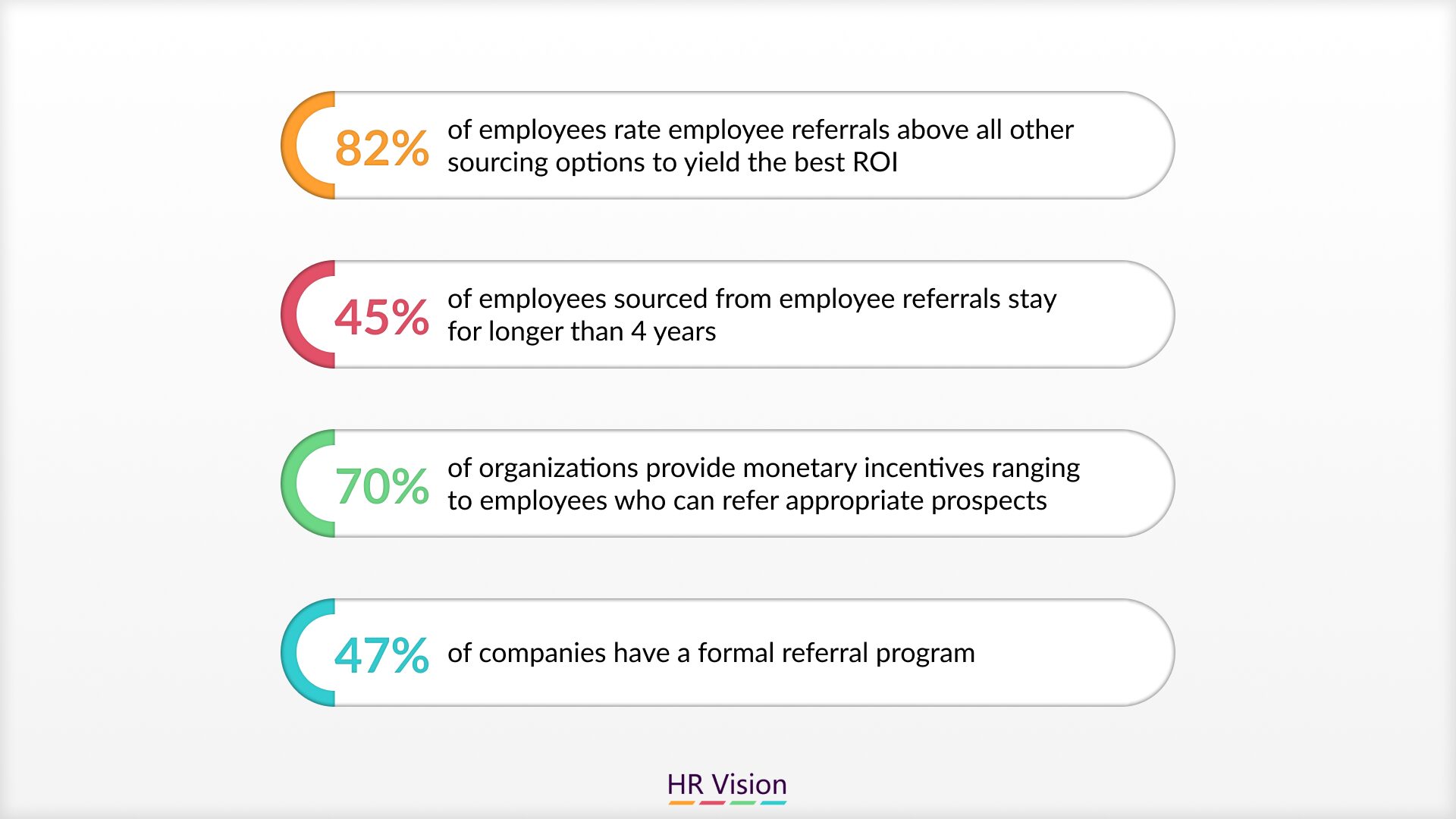 Unleashing Potential: How Employee Referral Programs Attract Qualified Candidates