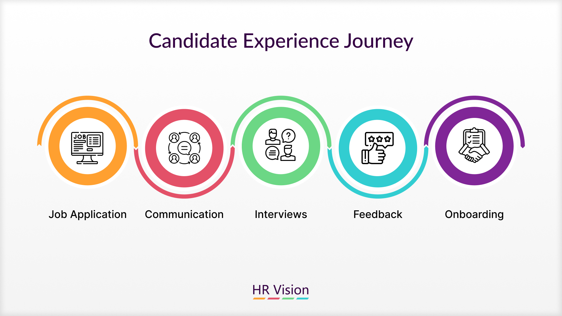 How a Positive Candidate Experience Attracts Top Talent in the Recruitment Process
