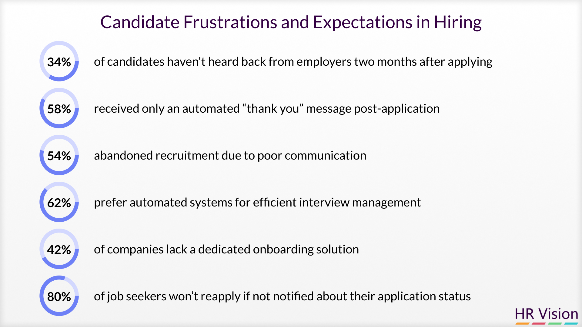 Effective Onboarding: The Final Step in a Positive Candidate Experience