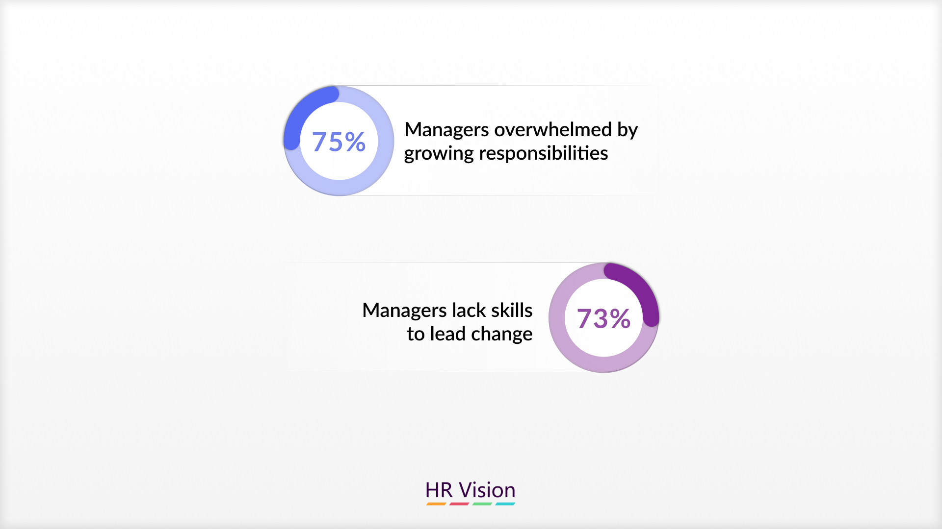 Future-Proofing Your Recruitment Process & Insights from David Blackburn