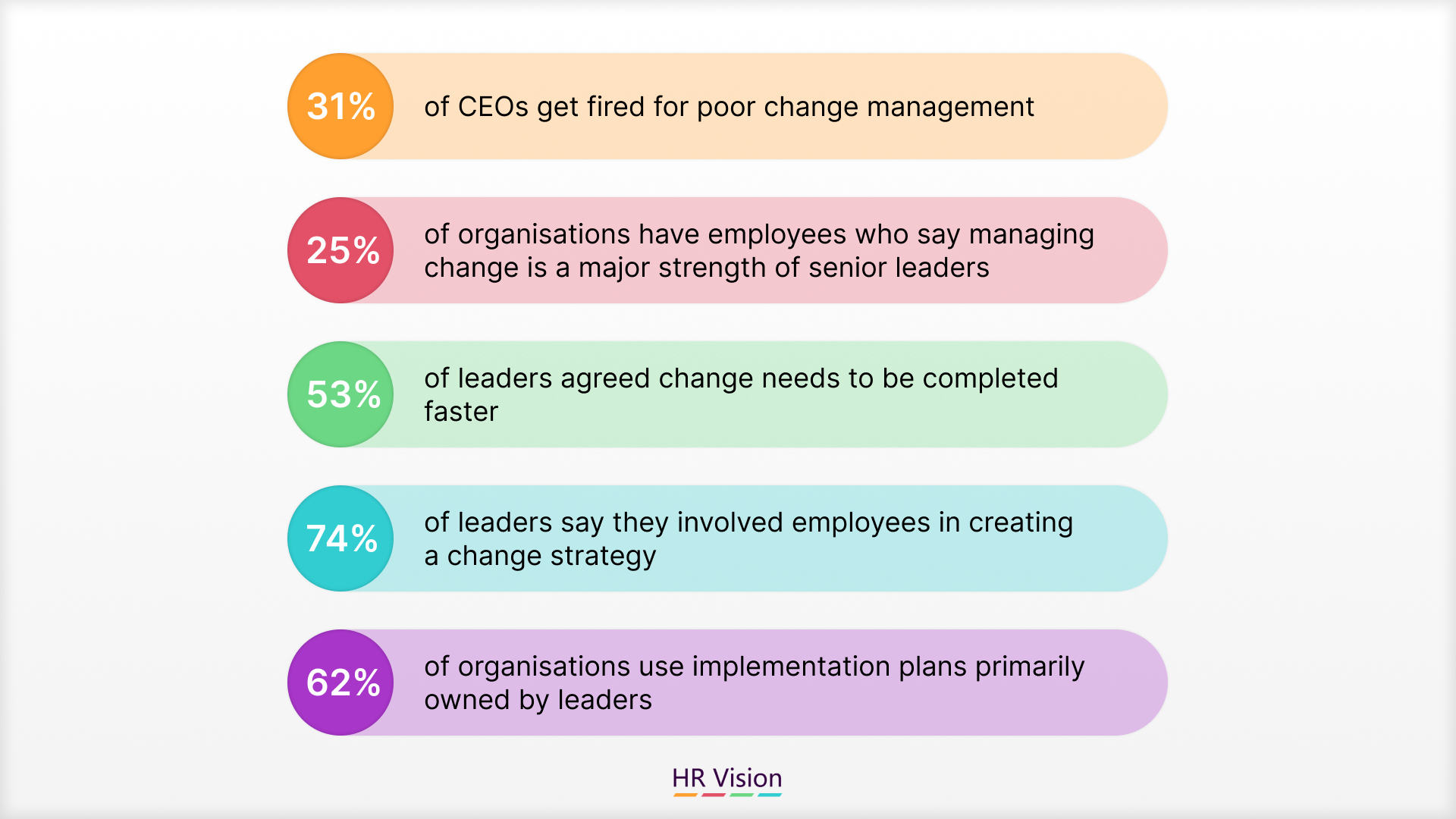 Managing Change Effectively ﻿﻿& Mastering Change Management: Key Steps for Leading a Successful Change Process 