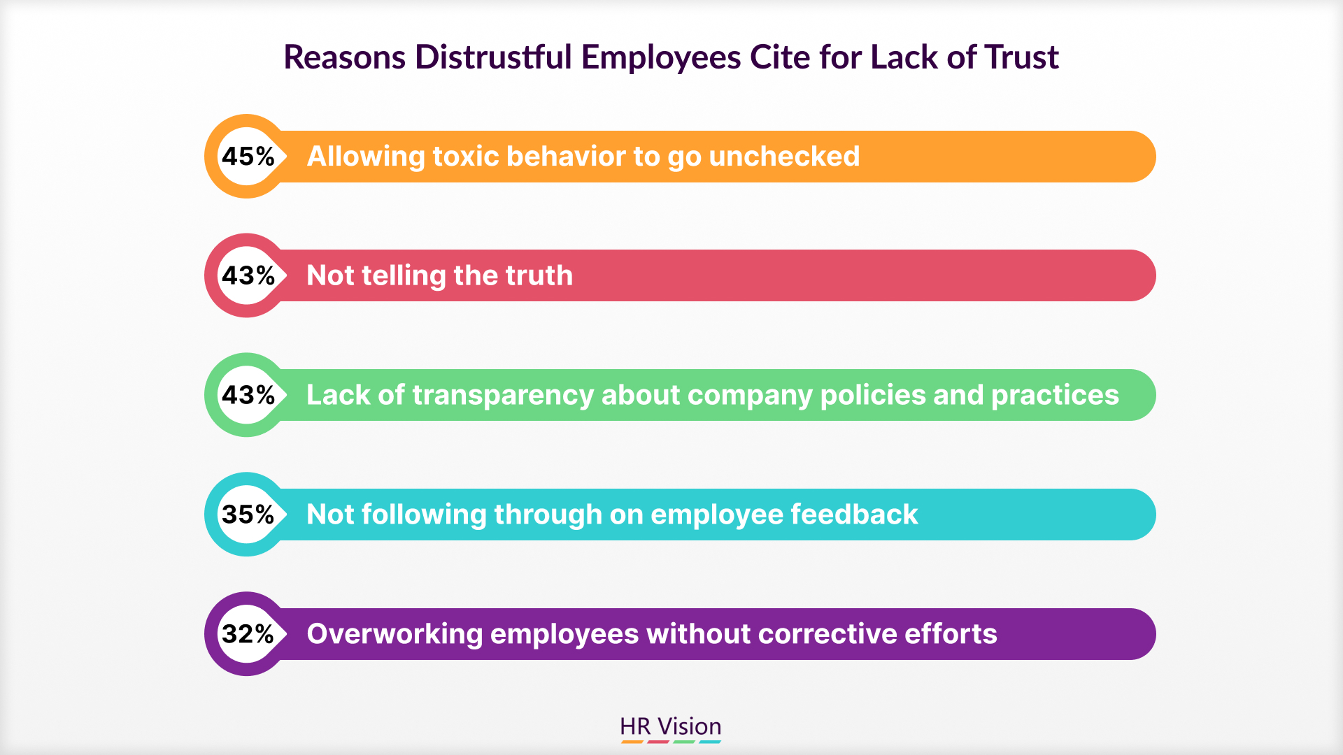 How to Create a Work Environment Where Team Members Feel Valued & Building Trust