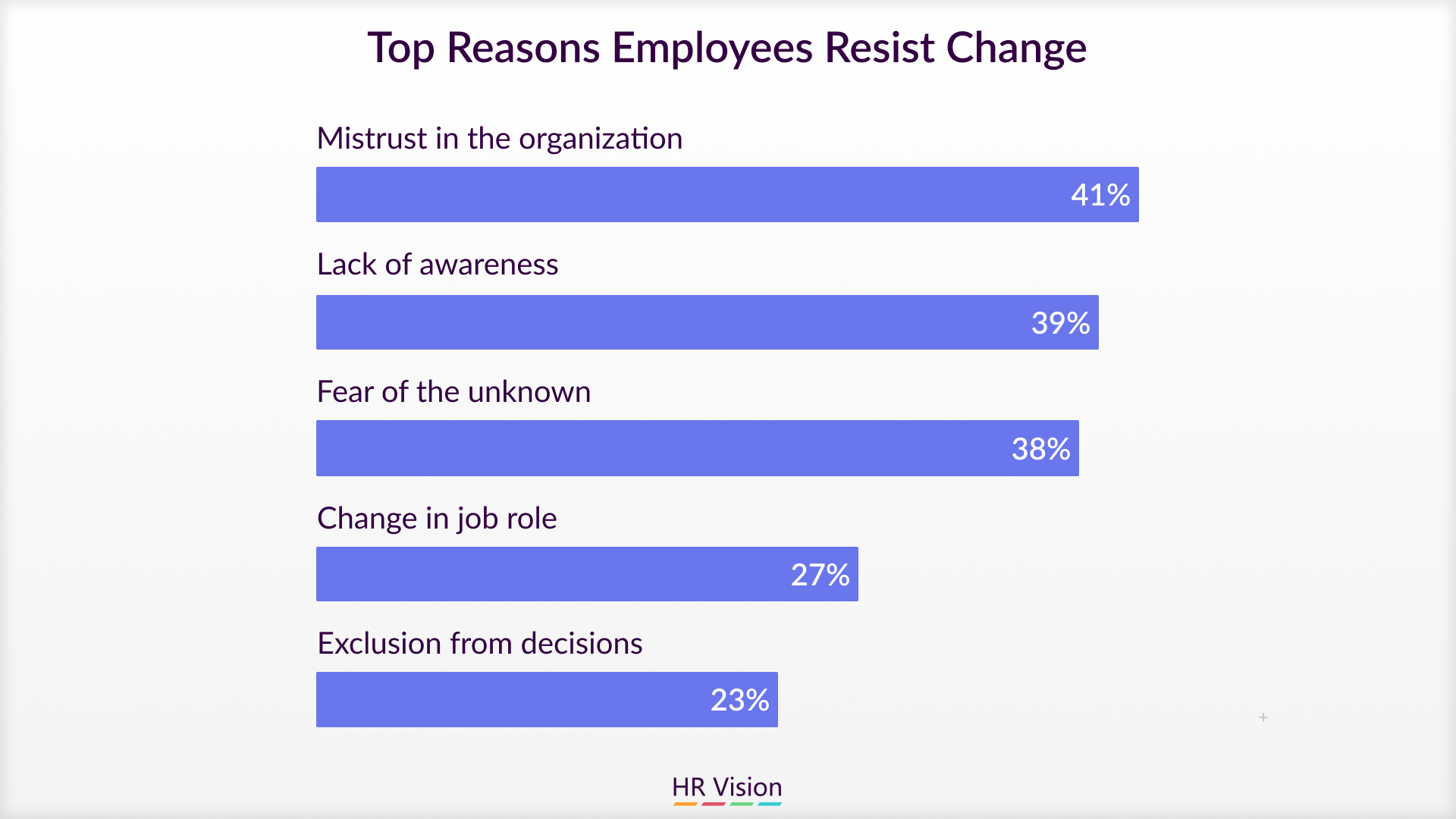 Assistance Programs EAPs ﻿&﻿ Change Initiatives