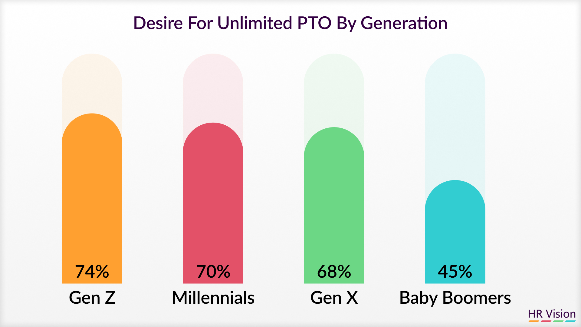 The Risk of Burnout with Unlimited PTO